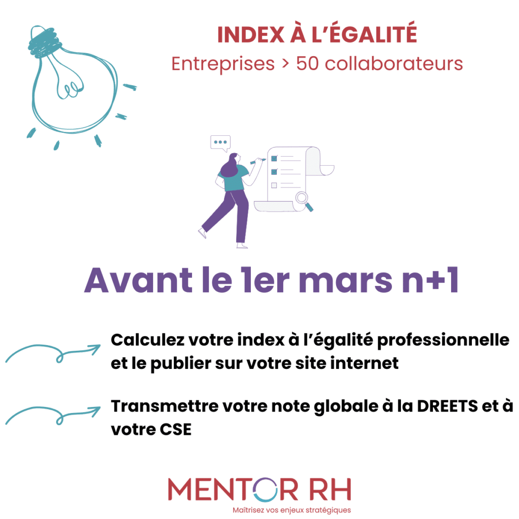 Obligations de calcul et de publication des résultats à l'index à l'égalité professionnelle pour les entreprises de plus de 50 collaborateurs