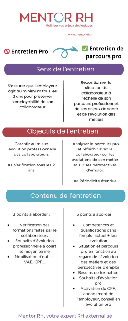 Entretien pro - Entretien de parcours pro (EPP)