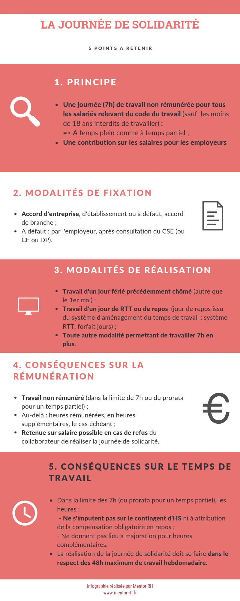 La journée de solidarité