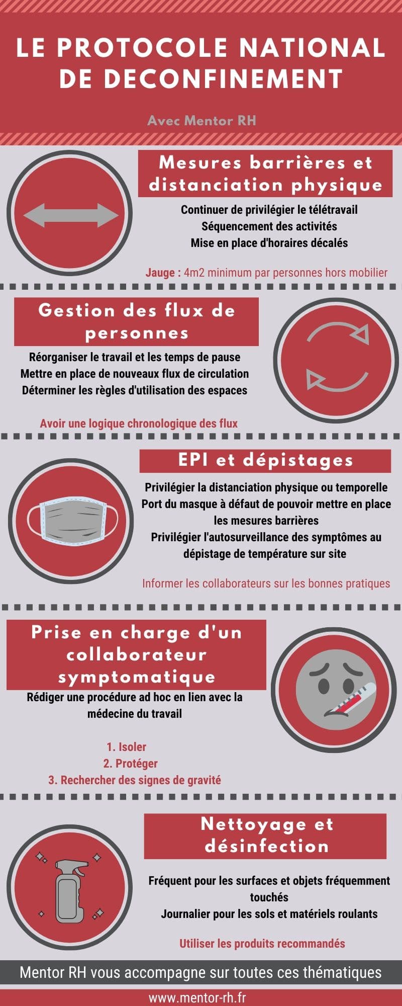Le protocole de déconfinement