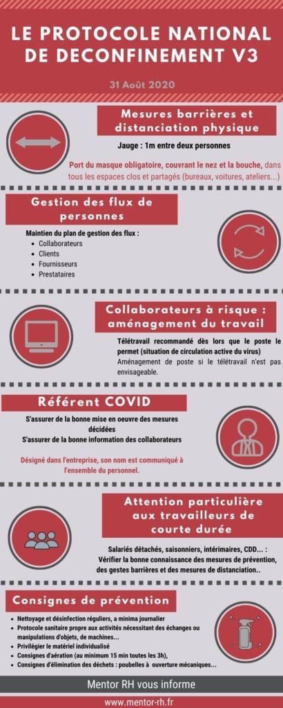 Protocole sanitaire de rentrée