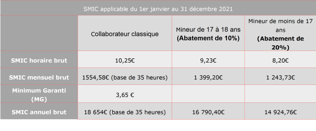 SMIC 2021