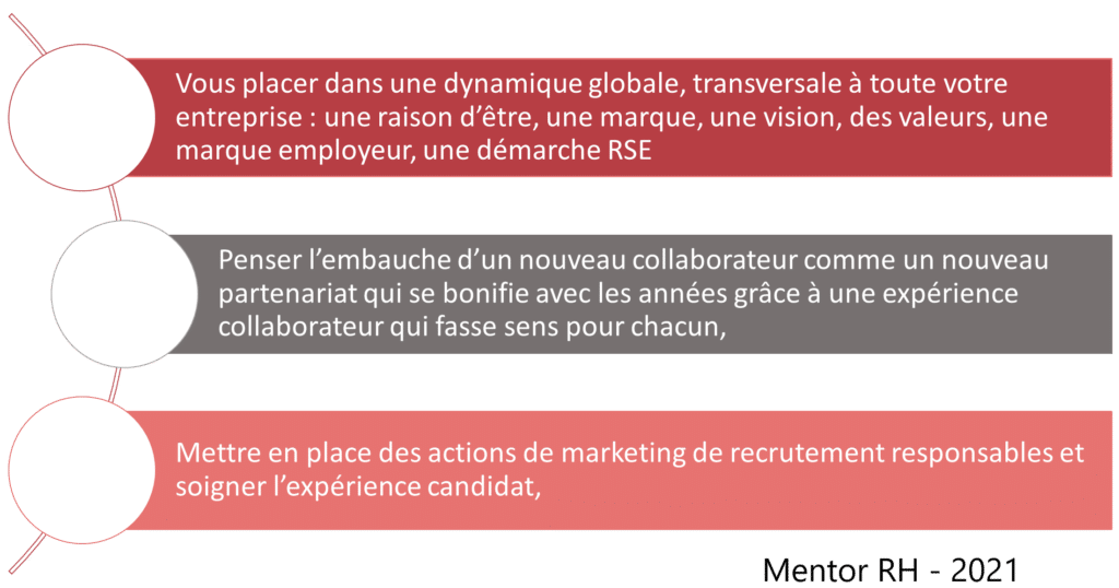 Enjeux de la marque employeur - Conclusion