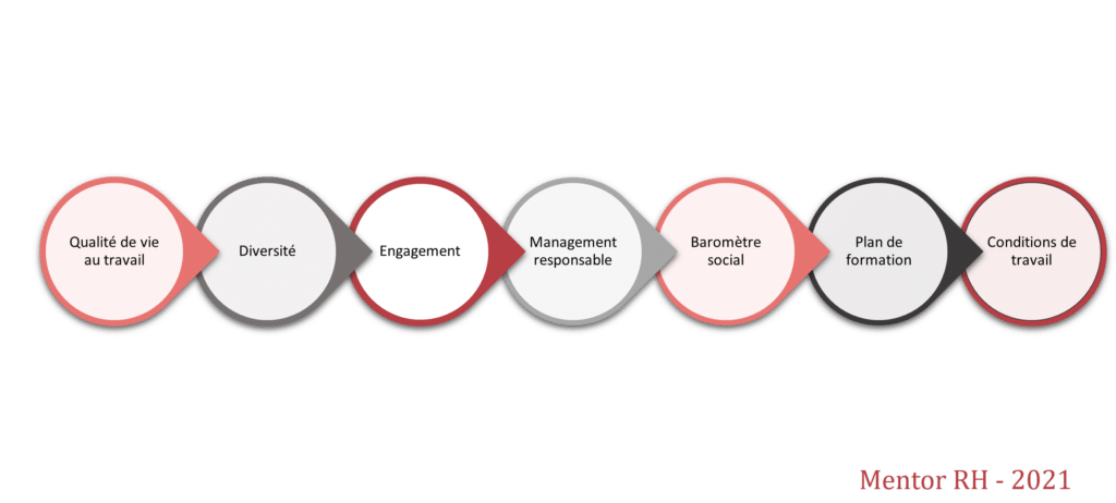 RSE et ressources humaines