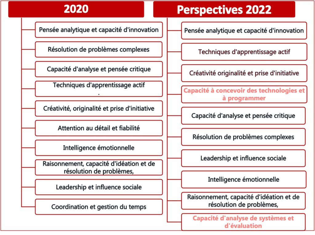 les soft skills de demain en entreprise