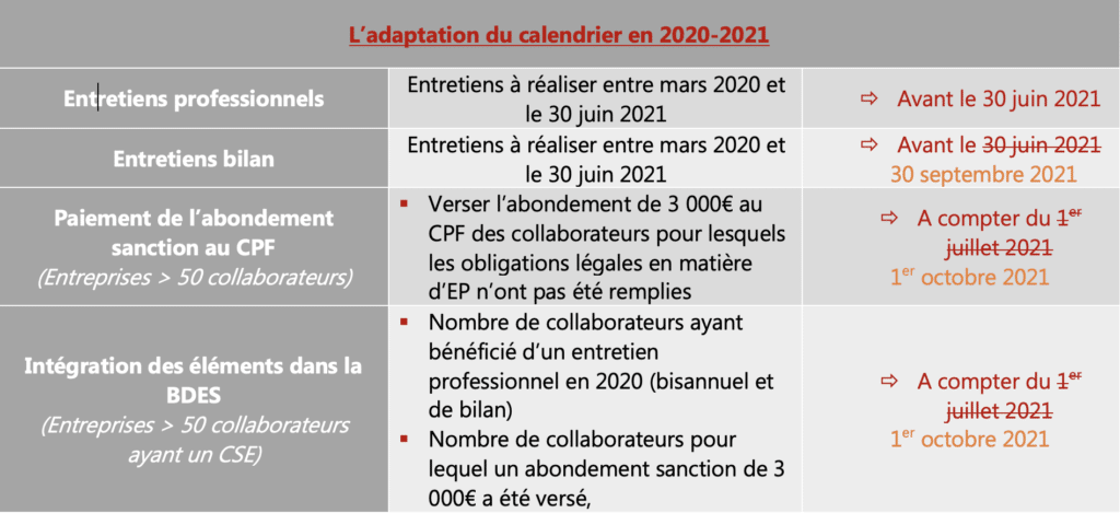 Entretiens professionnels 2021 levier de performance
