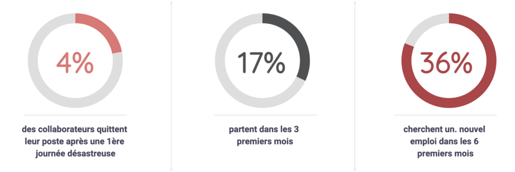 Clé n°1 : comprendre les enjeux onboarding pour l'entreprise